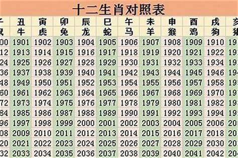 1996屬|96年属什么 96年属什么命金木水火土